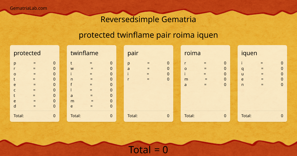 protected twinflame pair roima iquen in reversedsimple Gematria